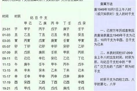 生辰八字哪八字|“生辰八字”是指哪八个字？怎么查看自己的八字，看完就全明白了